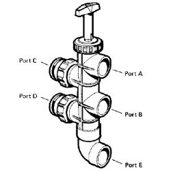 HAYWARD DE SLIDE BACKWASH VALVE 2"  